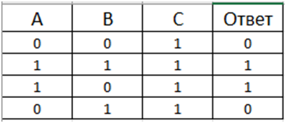 На ответ влияет только значение A