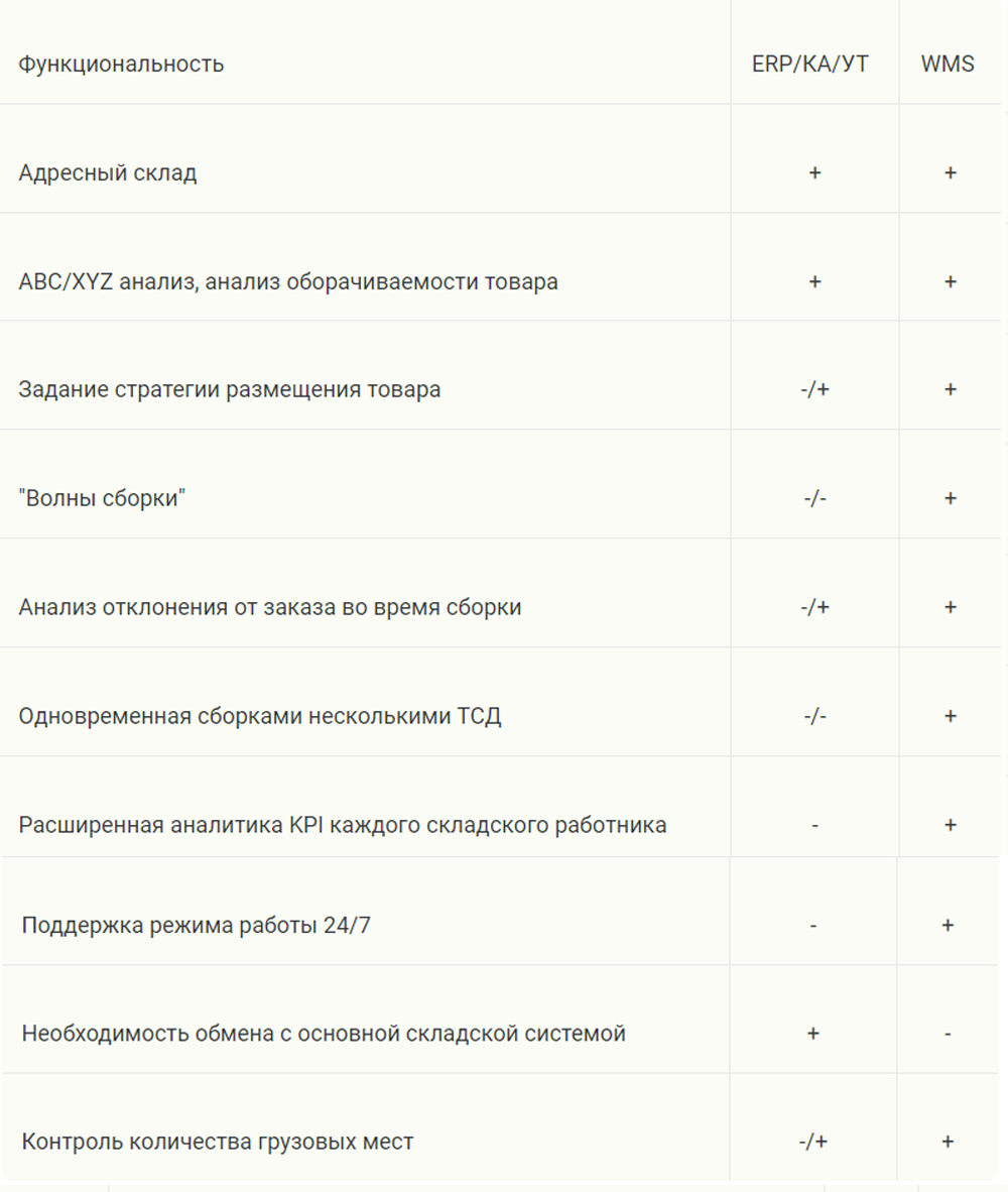 ТОП-10 функций 1С:ERP, которых никогда не было в 1С:УПП | Компания  