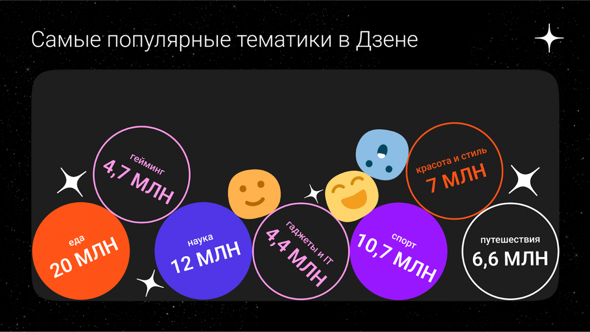 Чем запомнился 2023 год в Дзене? Подводим итоги в цифрах | Дзен для авторов  | Дзен