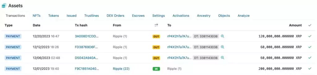 История транзакций XRP «Ripple (1)» за декабрь. Источник: XRP Scan 