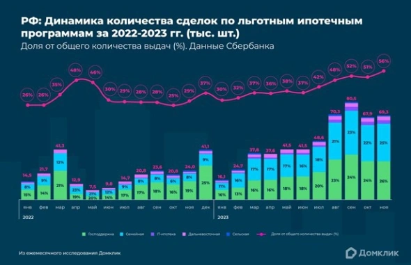Продолжаю следить за тем, что происходит с ценами на недвижимость в Москве и в Сочи. Города интересны тем, что недвижимость там себя ведет вообще по-разному. В прошлый раз я смотрел октябрь&amp;ndash;ноябрь.-6