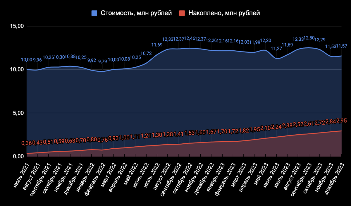 Продолжаю следить за тем, что происходит с ценами на недвижимость в Москве и в Сочи. Города интересны тем, что недвижимость там себя ведет вообще по-разному. В прошлый раз я смотрел октябрь&amp;ndash;ноябрь.-7