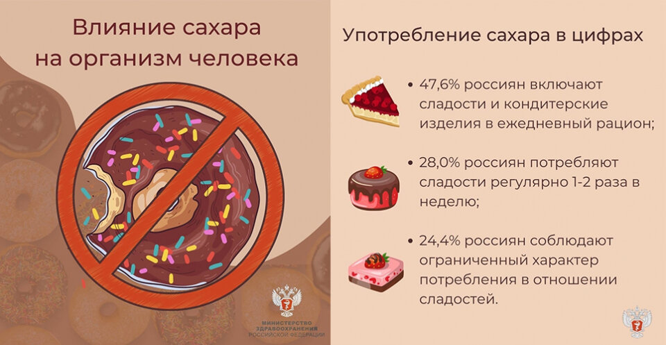 Сахар: чем он полезен и почему мы так любим сладкое? - beton-krasnodaru.ru