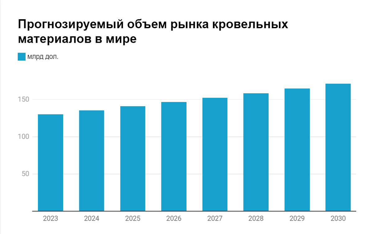 Анализ рынка кровельных материалов | Агентство Инвестиционного Планирования  и Маркетинга | Дзен