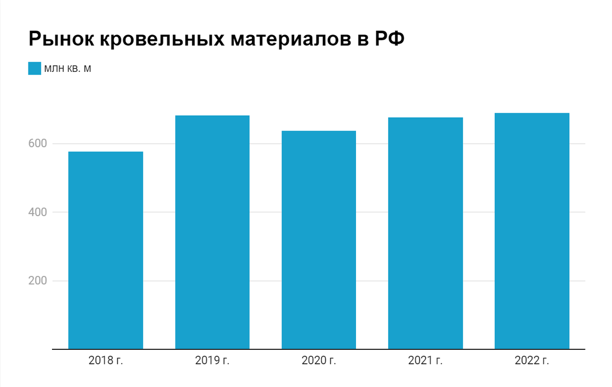 Анализ рынка кровельных материалов | Агентство Инвестиционного Планирования  и Маркетинга | Дзен