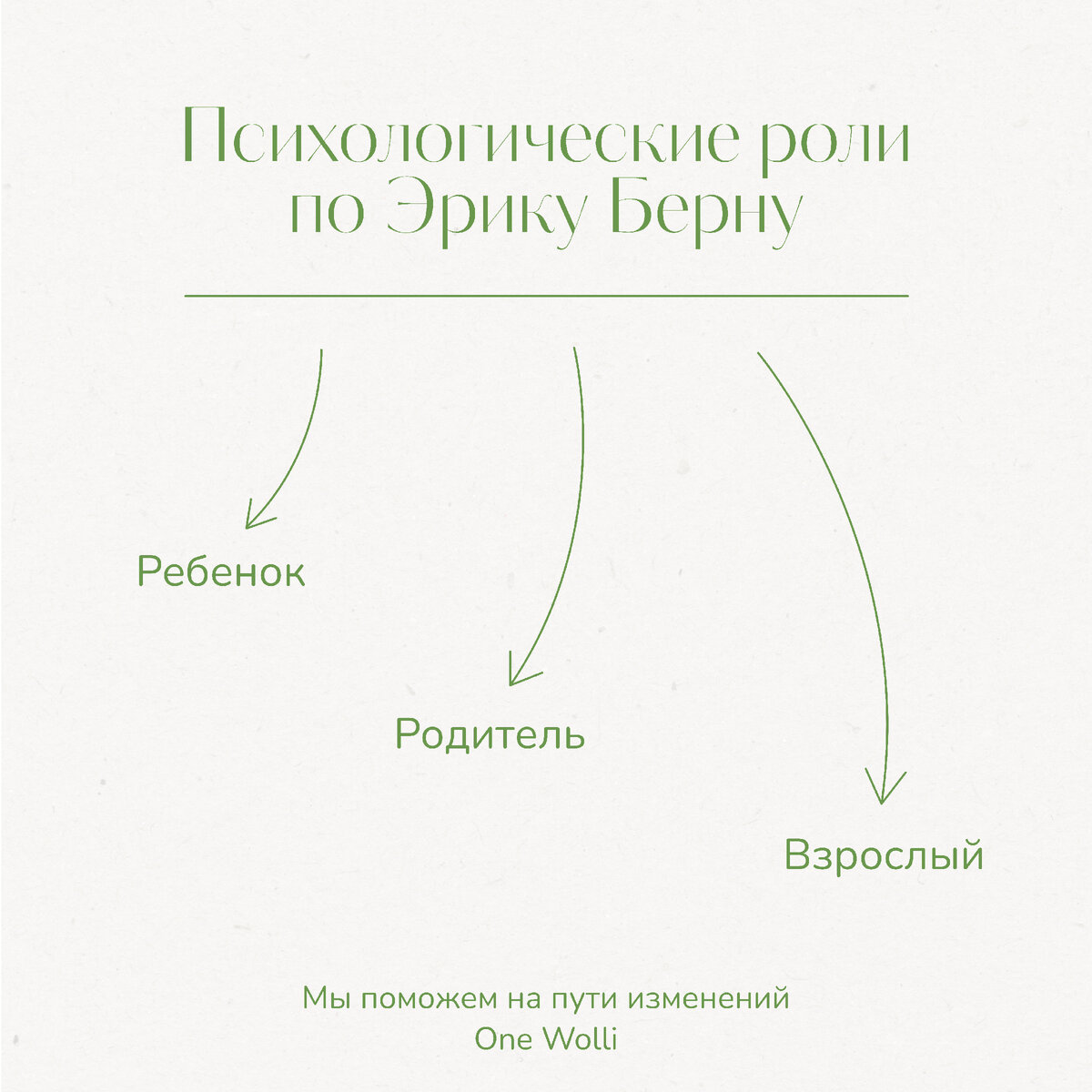 Теория психологических ролей: ключ к пониманию себя и окружающих | One  Wolli Psychologies | Дзен