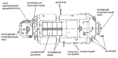    Схема функционально-грузового блока «Заря»   
Роскосмос