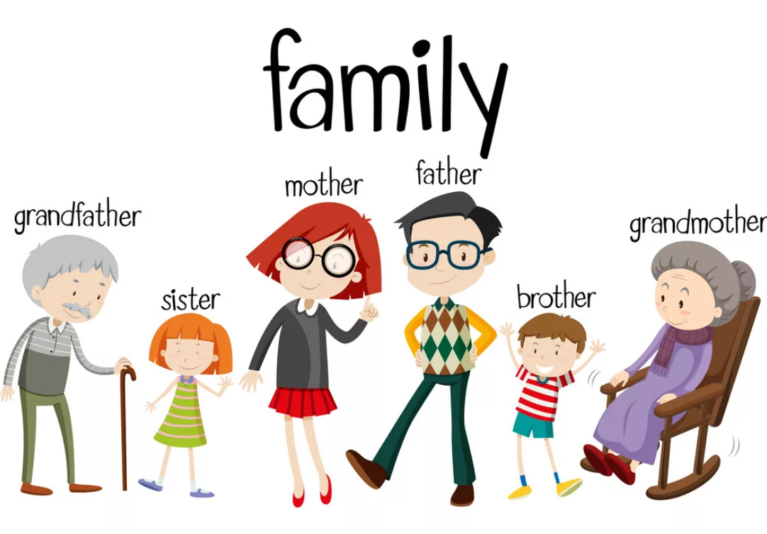 Семья на английском. Карточки с изображением членов семьи. A member of the Family. Моя семья на английском языке.