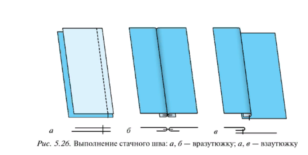 Стачной шов вразутюжку