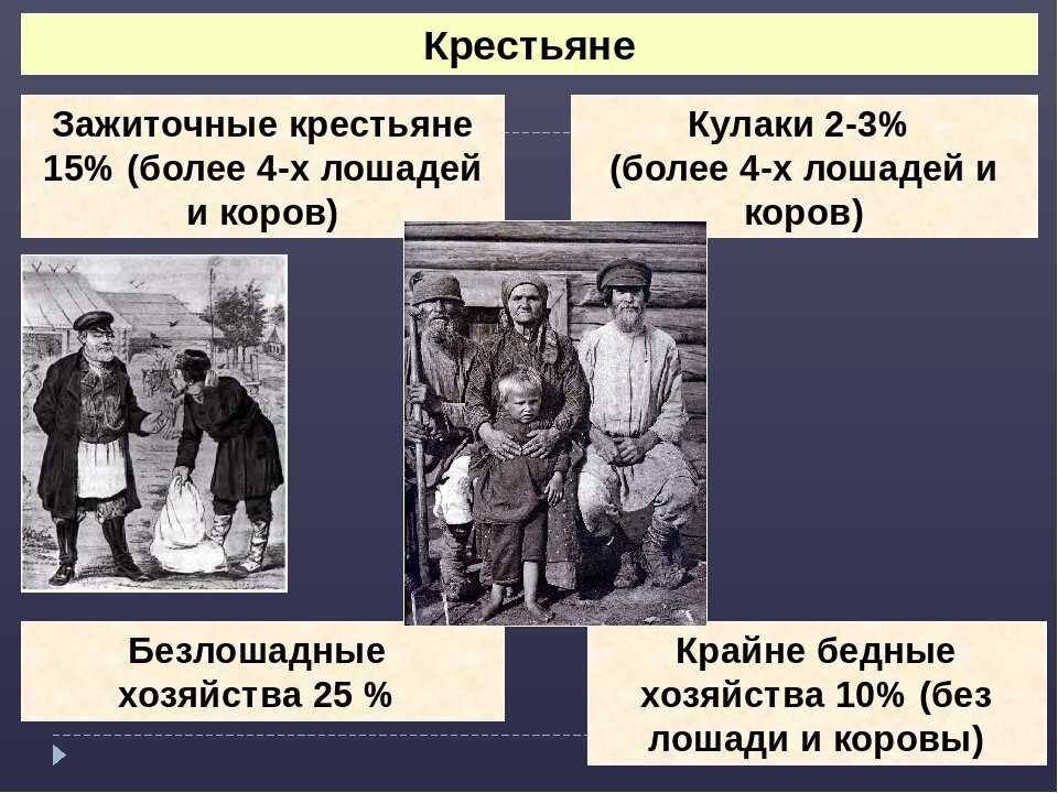 Ухудшение положения холопов причина. Кулак (крестьянин). Кулак зажиточный крестьянин. Зажиточные крестьяне в России. Крестьяне 19 века.