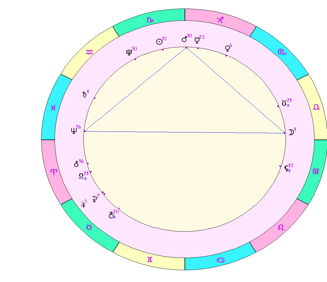 картинка на 03.01.2024 12:00 по Московскому времени сделана при помощи астропрограммы Стелла. Окончание действия фигуры