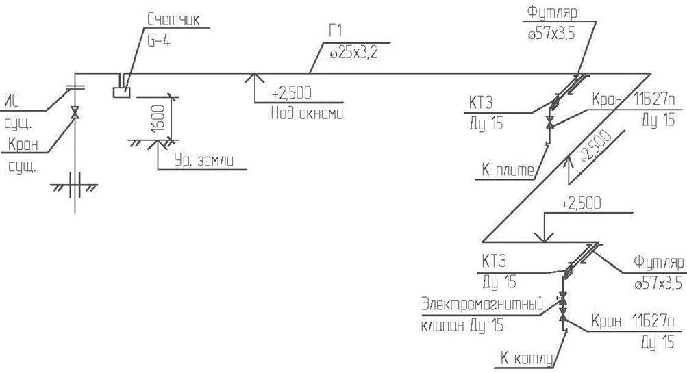 Как внести изменения в проект газификации частного