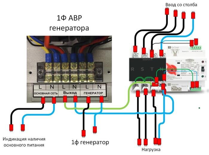 АВР для частного дома