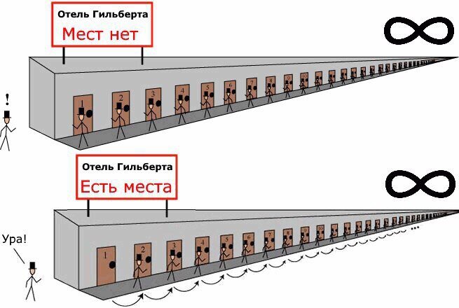 Парадокс гранд отель