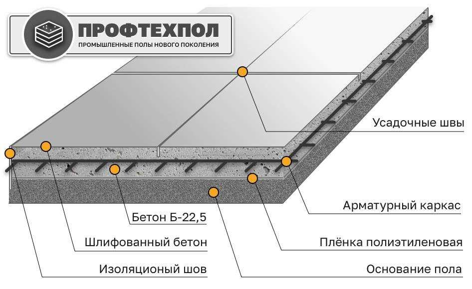 Сухое железнение бетона: этапы и особенности выполнения