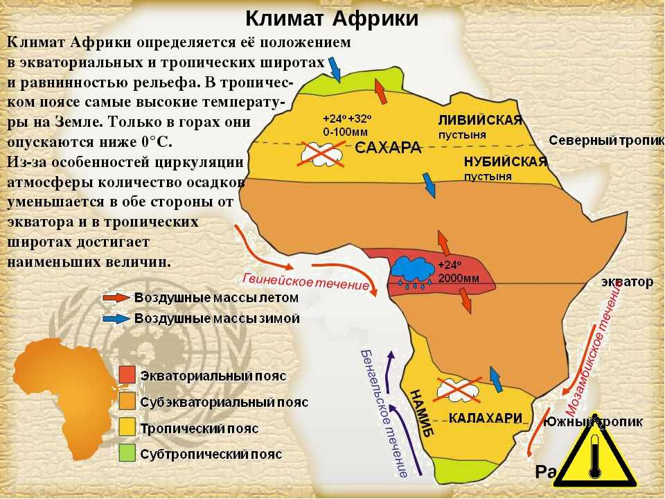 Климатообразующие факторы материка африки. Климат Африки 7 класс климатические пояса. Климат Восточной Африки 7 класс. Климатические пояса Африки 7. Карта поясов Африки 7 класс.
