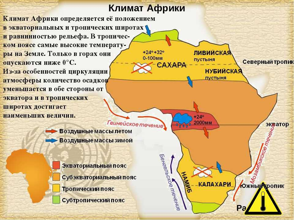 Климат Африки 7 класс климатические пояса. Климатические пояса Африки 7. Карта поясов Африки 7 класс. Климат Африки 7 класс география.