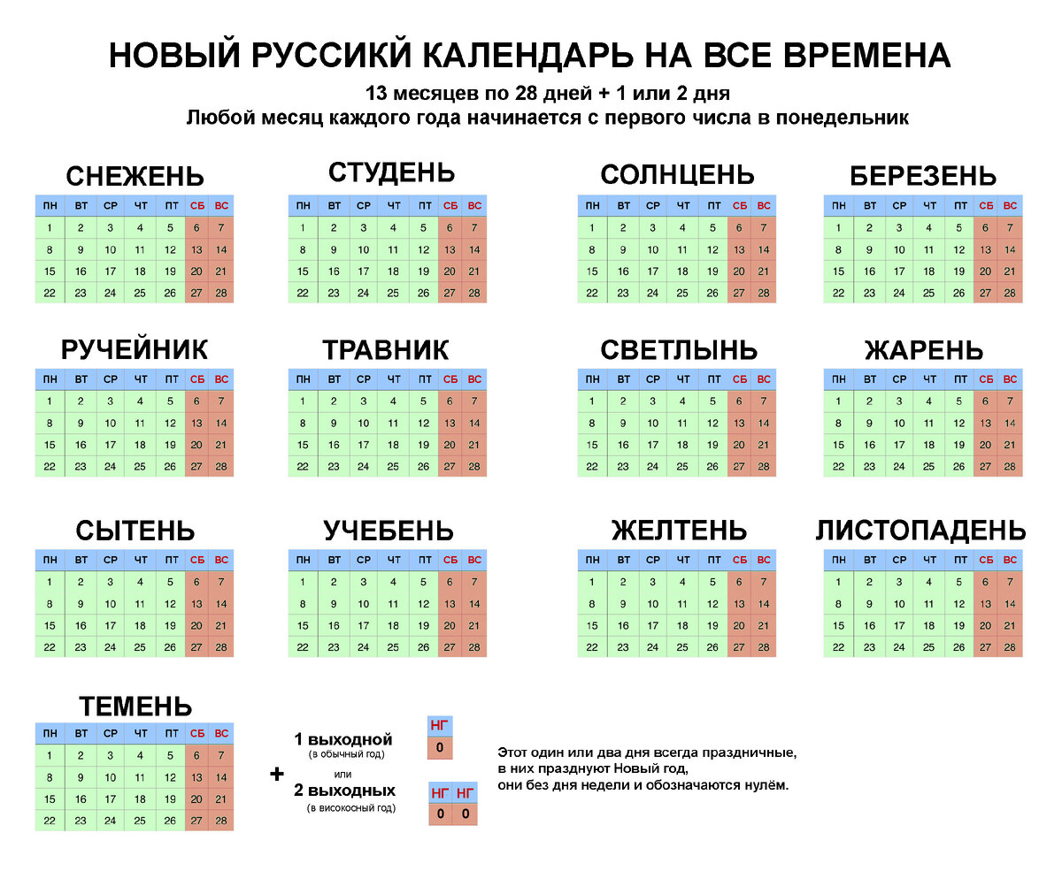 Про новый русский самый логичный в мире календарь | Этому не учат в школе |  Дзен