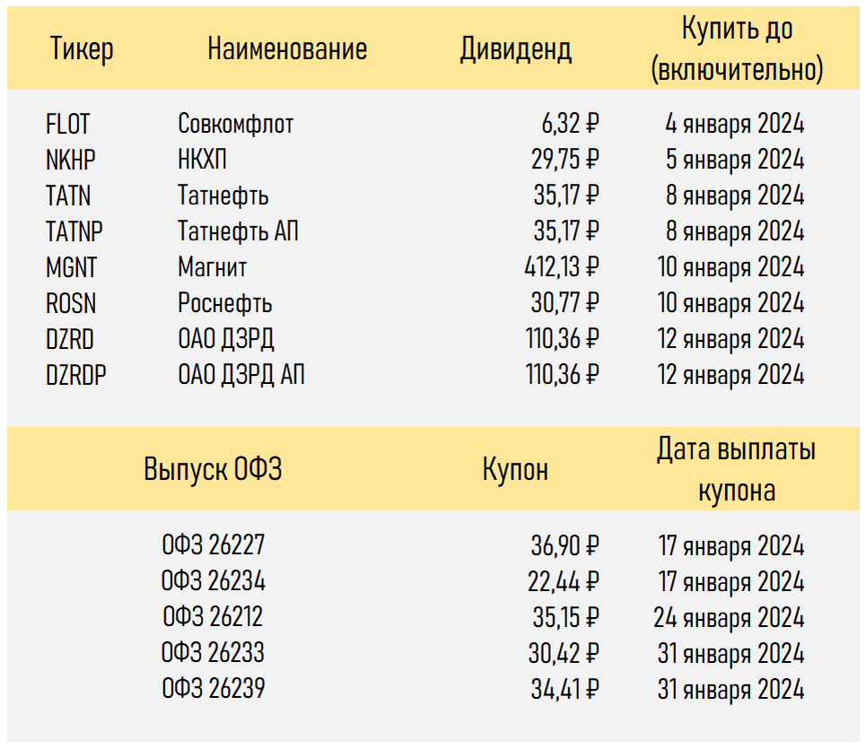 Дивиденды 2024 календарь - справочник Mohs.ru