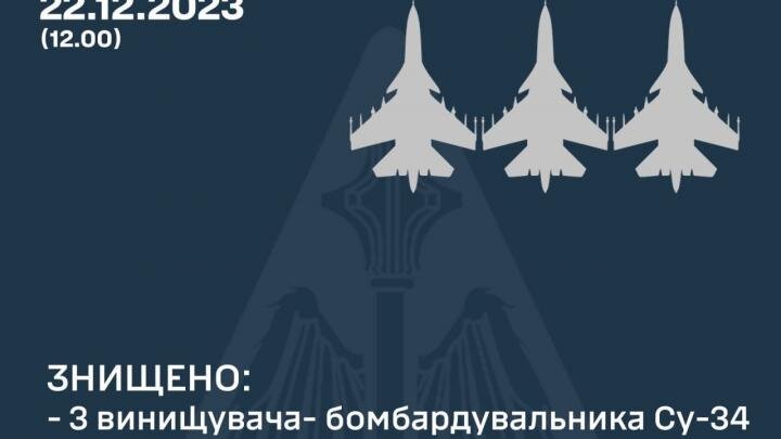 Киев достиг очередной медийной "перемоги", сбив за сутки три наших фронтовых бомбардировщика.-4