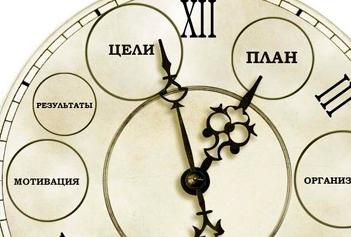 Став управление временем. Планирование времени. Планирование тайм менеджмент. Эффективный тайм менеджмент. Управление временем