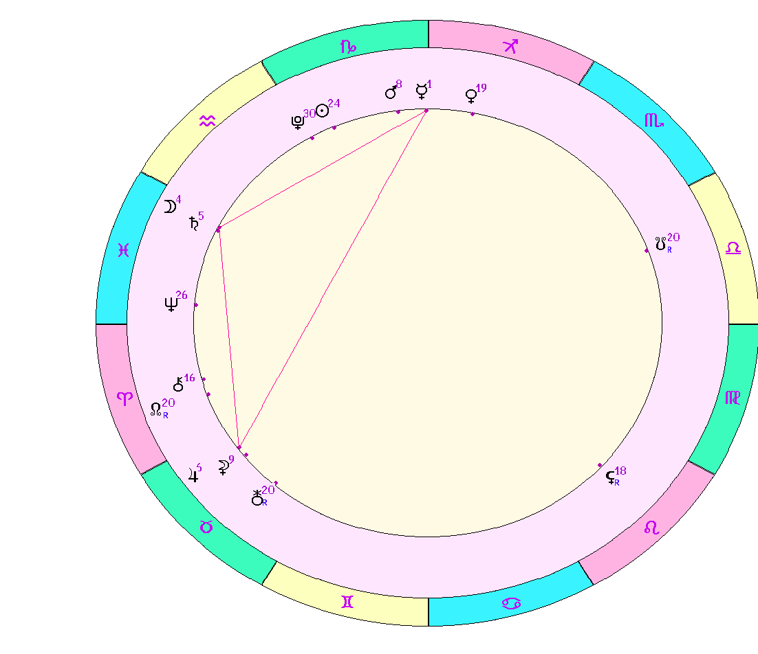 картинка на 14.01.2024 12:00 по Московскому времени сделана при помощи астропрограммы Стелла. Окончание действия фигуры