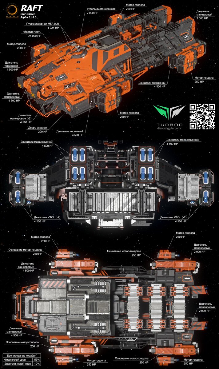 Star Citizen. Review) О кораблях. Часть 7. Корабли Argo Astronautics. |  =Turbor Corp= (Star Citizen) | Дзен