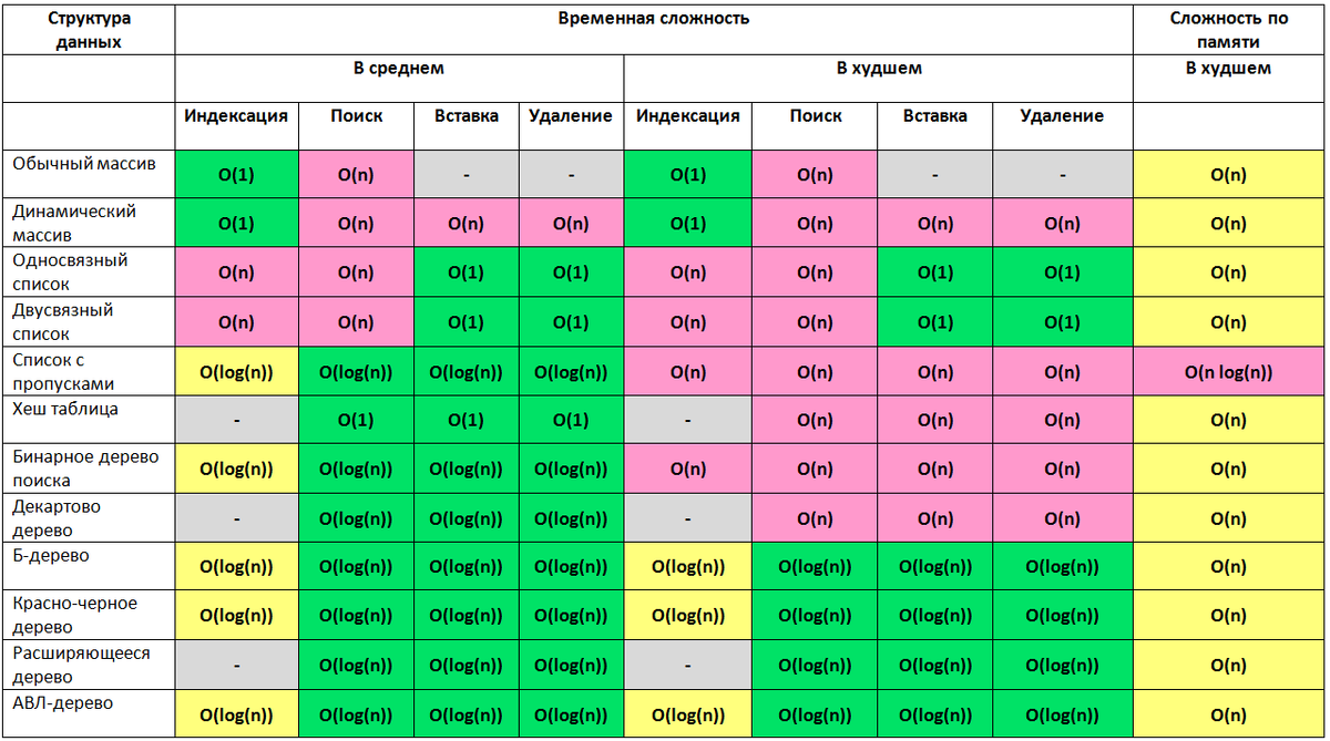 Почему многие алгоритмы обесцвечивания изображений учитывают в первую очередь зеленый цветовой канал