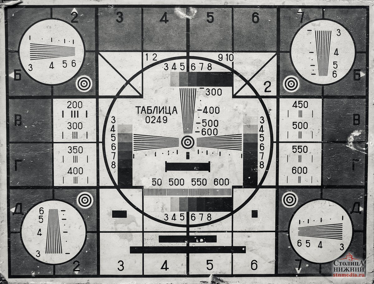 Три рекламных ролика по телевизору, которые меня сильно раздражают. Где ...