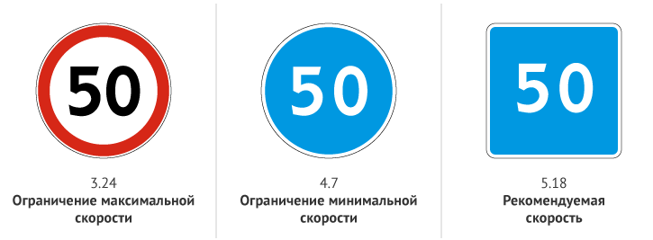 Знаки автомагистраль и дорога для автомобилей. Минимальное движение. Знак ограничение минимальной дистанции. Разрешающие знаки дорожного движения. Минимальное движение.