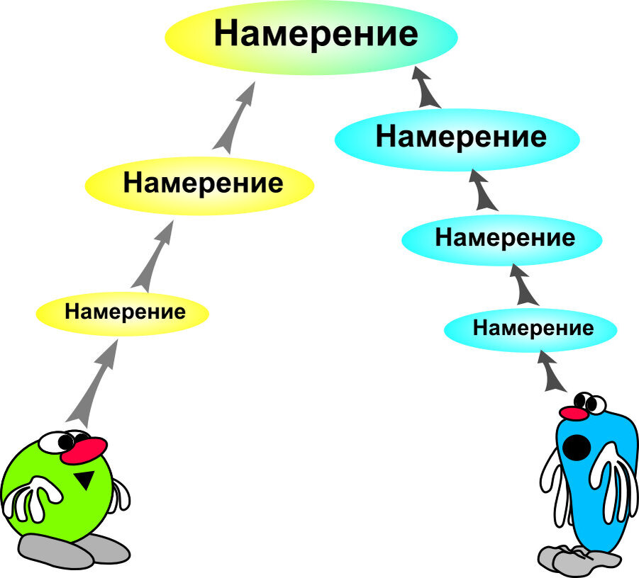 Проявить намерение