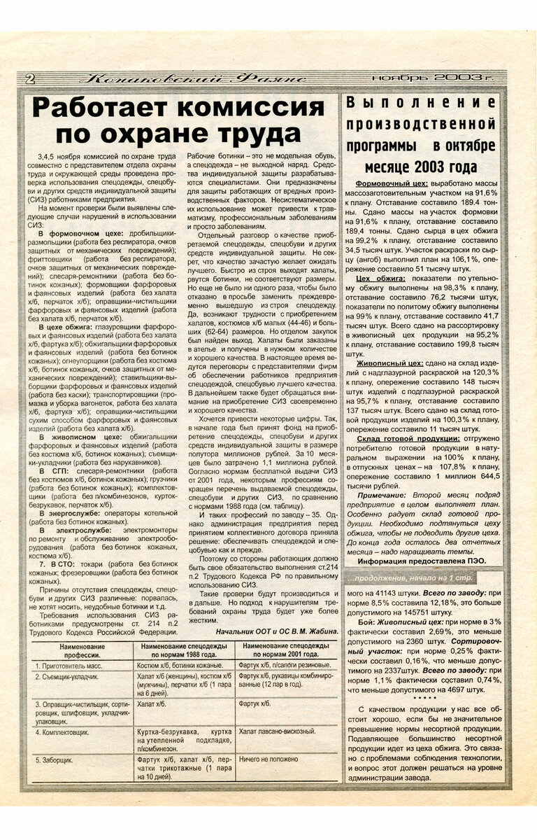 КОНАКОВСКИЙ ФАЯНС. Последние годы завода. Ноябрь 2003. № 21 (56) + 9 ФОТО |  Блогер кучерявый | Дзен