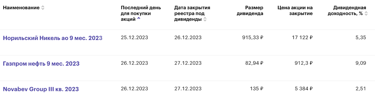 Рубль снова дешевеет, но в разумных пределах, скам-IPO Мосгорломбарда снова не состоялось, недвижка в недоумении, индекс растёт, продолжаются выпуски новых облигаций, а я пополнил свой портфель новыми-5