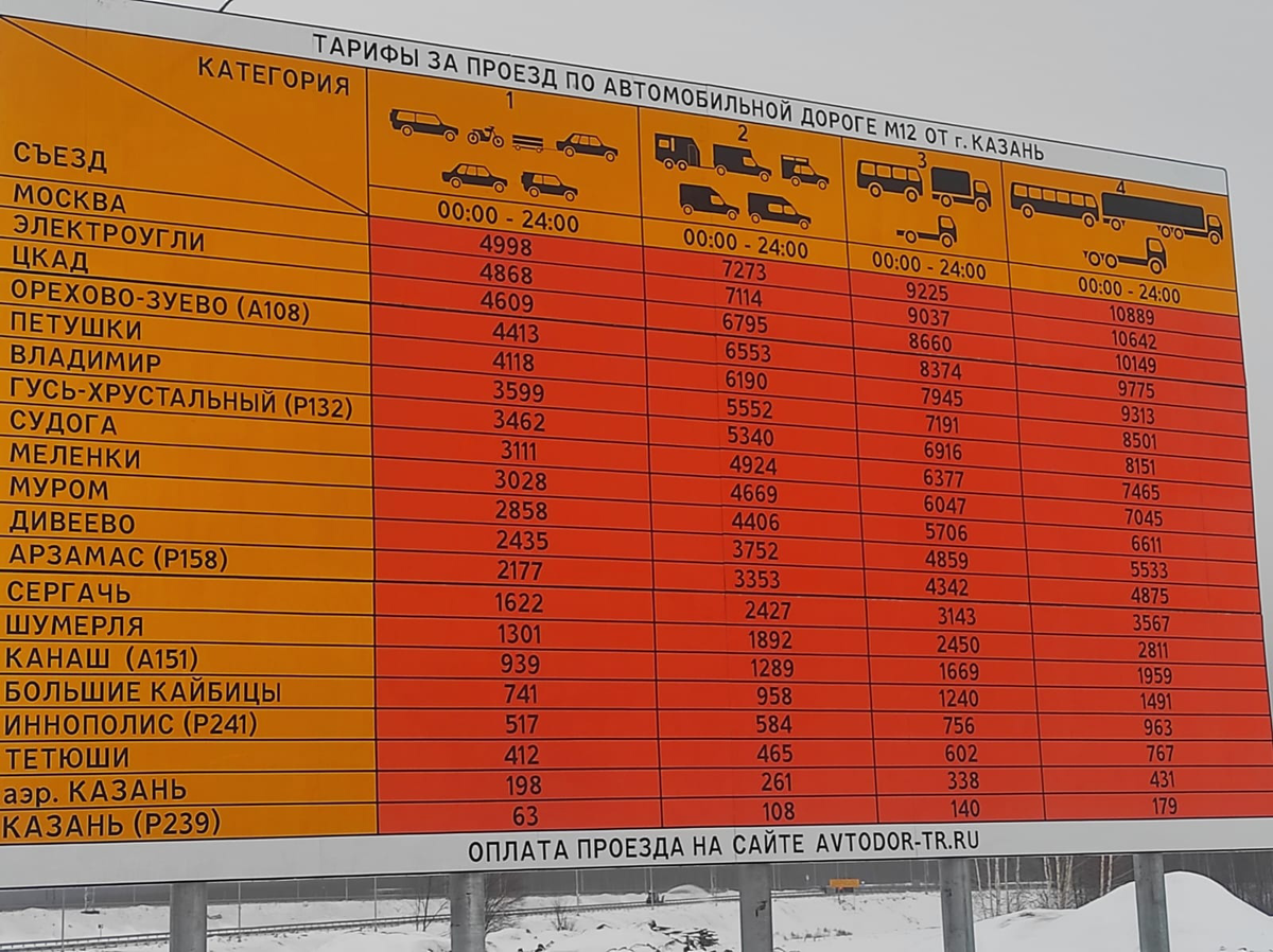 М12 открыта, сколько стоит дорога от Москвы до Казани? | Дмитрий Вложин |  Дзен