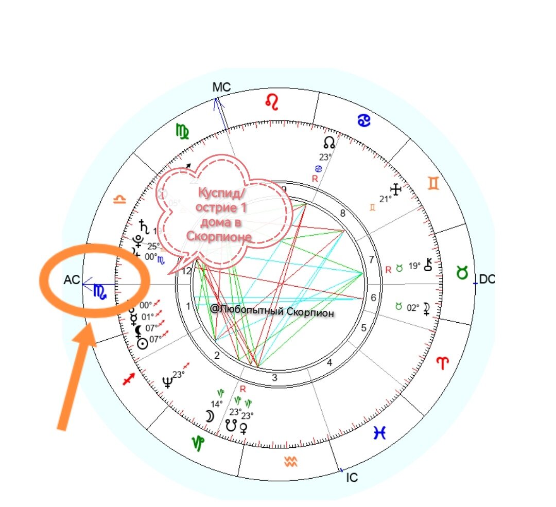 Натальная карта 2 дом в скорпионе. 2 Дом в Скорпионе. Второй дом в Скорпионе. 9 Дом в Скорпионе. Сектор Скорпион.