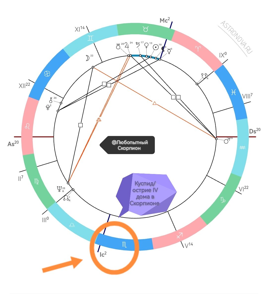 Мои архивные карты 