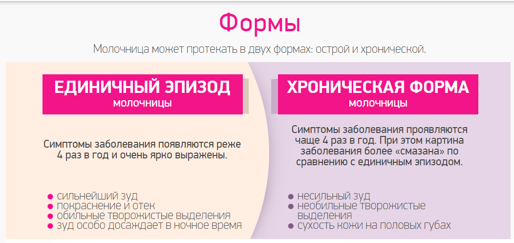 Вульводиния – что это, симптомы, причины, диагностика и лечение у женщин в клинике «Будь Здоров»