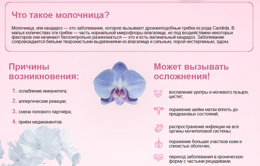 Может ли молочница быть признаком. Может ли молочница быть признаком
