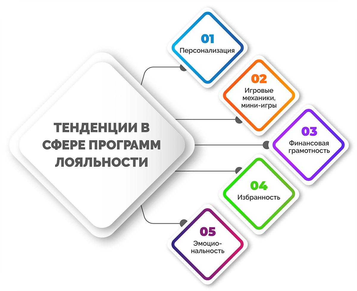 Взято из открытых источников