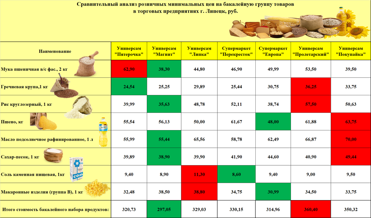 Взято из открытых источников