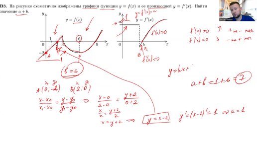 Определение параметров по графикам функции и ее производной (B3)