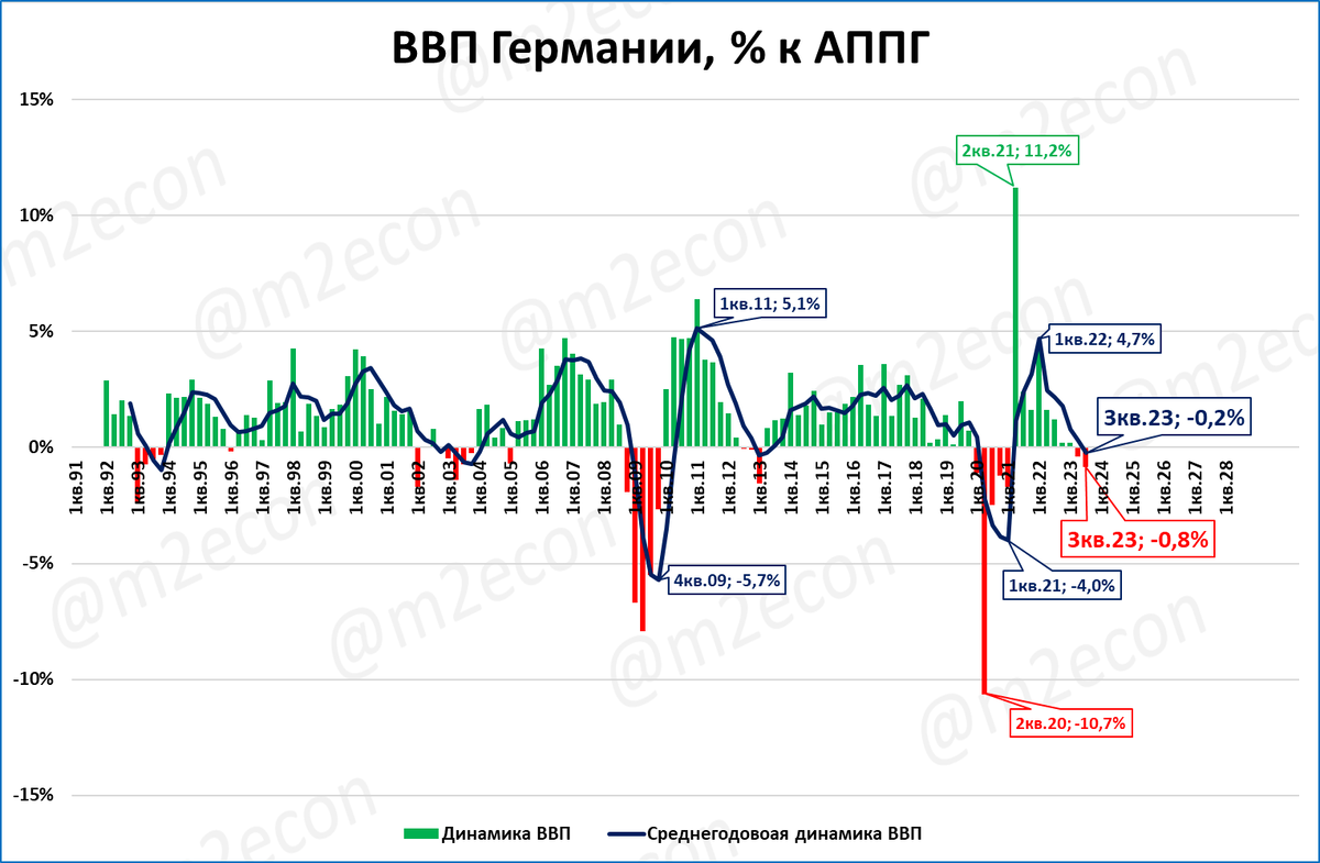 Ниже оглавление и краткий дайджест обзора, а затем подробности по каждой новости с иллюстрациями.-9