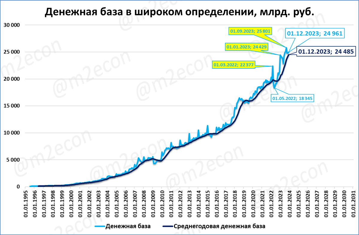 Денежный декабрь 2023