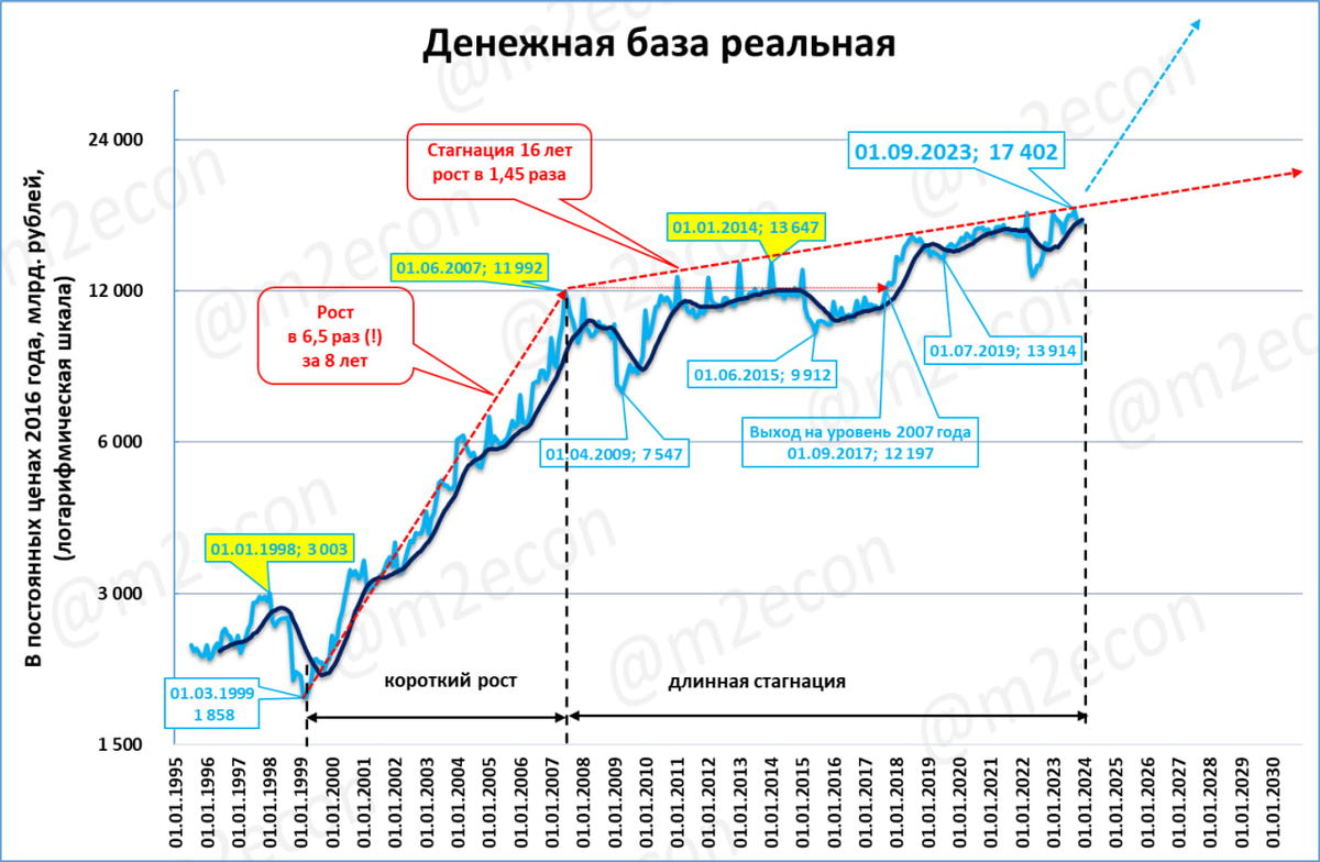 Ниже оглавление и краткий дайджест обзора, а затем подробности по каждой новости с иллюстрациями.-15