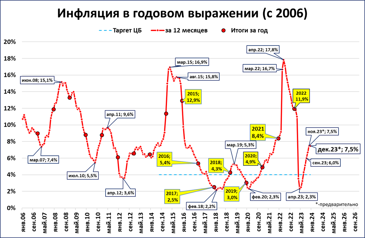 Ниже оглавление и краткий дайджест обзора, а затем подробности по каждой новости с иллюстрациями.-22