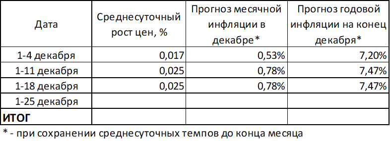 Ниже оглавление и краткий дайджест обзора, а затем подробности по каждой новости с иллюстрациями.-21