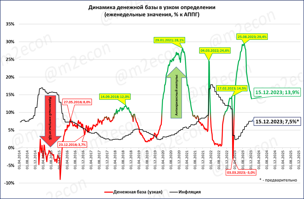 Ниже оглавление и краткий дайджест обзора, а затем подробности по каждой новости с иллюстрациями.-25