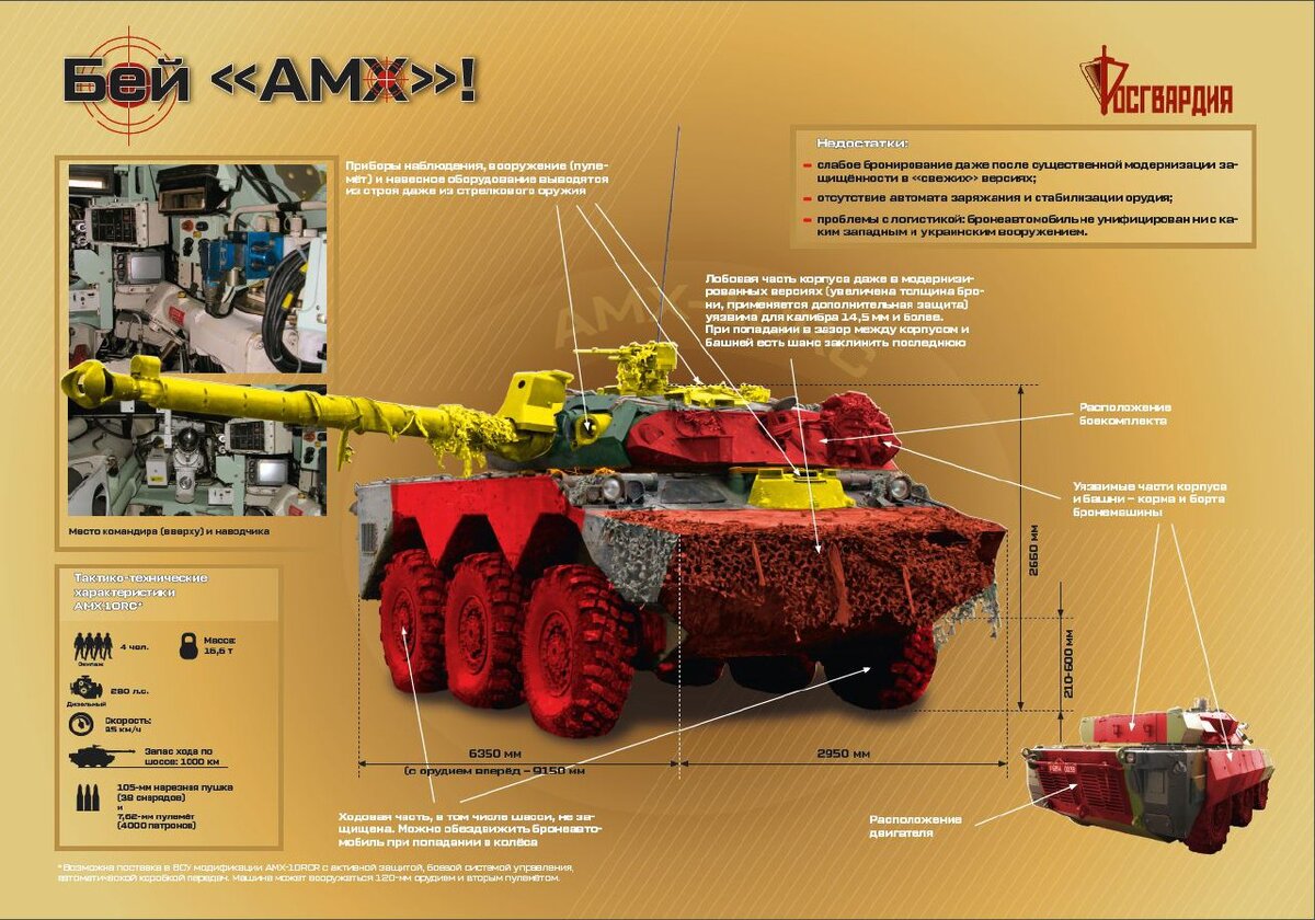 AMX. Инструкция по уничтожению | Росгвардия | Дзен