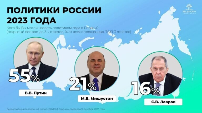    Лучшие в своем деле: кого россияне назвали политиком, спортсменом, актером года? Кристина Просвиркина