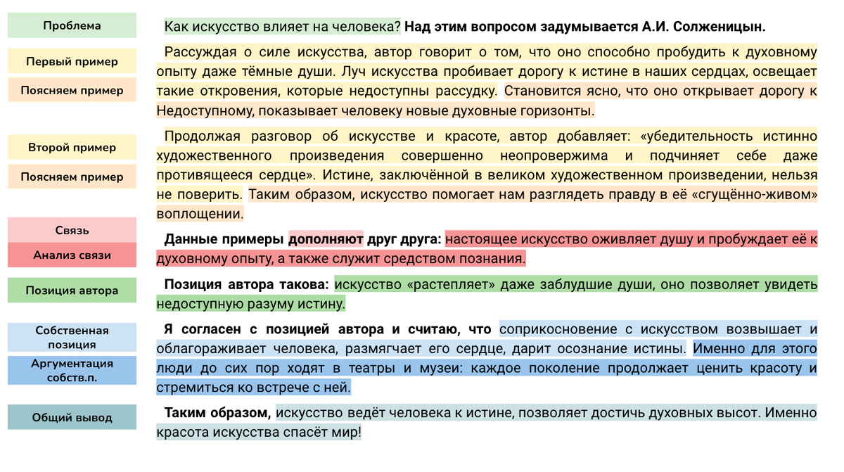 Сочинение ЕГЭ (27) по тексту А.И. Солженицына (об искусстве) | Сочиняшка |  ОГЭ | ЕГЭ | Дзен